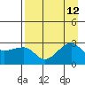 Amukta Island tide chart for Thursday, August 12, 2021