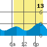 Amukta Island tide chart for Friday, August 13, 2021