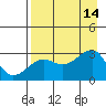 Amukta Island tide chart for Saturday, August 14, 2021