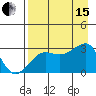 Amukta Island tide chart for Sunday, August 15, 2021