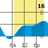 Amukta Island tide chart for Monday, August 16, 2021