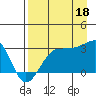 Amukta Island tide chart for Wednesday, August 18, 2021