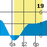 Amukta Island tide chart for Thursday, August 19, 2021