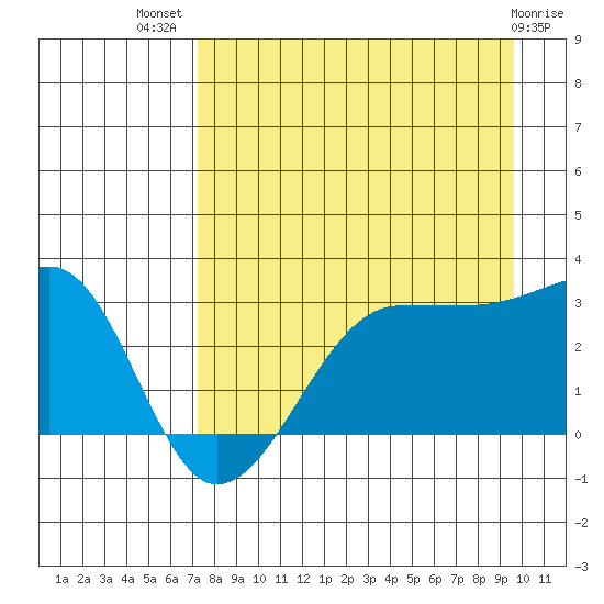 Amukta Island tide chart for Friday, August 20, 2021