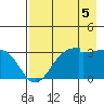 Amukta Island tide chart for Thursday, August 5, 2021