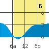 Amukta Island tide chart for Friday, August 6, 2021