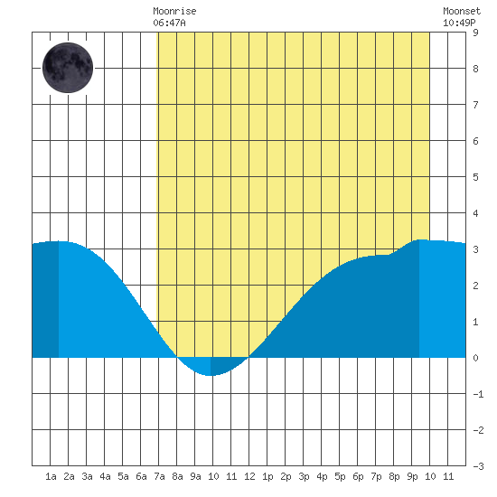 Amukta Island tide chart for Sunday, August 8, 2021