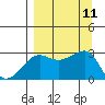 Amukta Island tide chart for Saturday, September 11, 2021