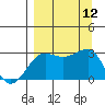 Amukta Island tide chart for Sunday, September 12, 2021