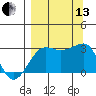 Amukta Island tide chart for Monday, September 13, 2021