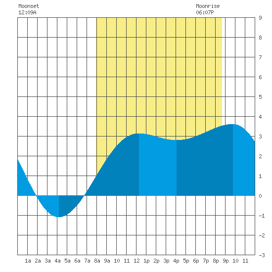 Amukta Island tide chart for Tuesday, September 14, 2021