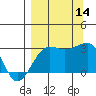 Amukta Island tide chart for Tuesday, September 14, 2021