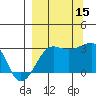 Amukta Island tide chart for Wednesday, September 15, 2021