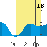 Amukta Island tide chart for Saturday, September 18, 2021