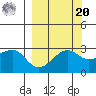 Amukta Island tide chart for Monday, September 20, 2021