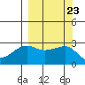 Amukta Island tide chart for Thursday, September 23, 2021