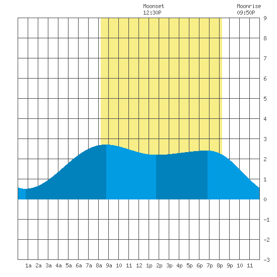 Amukta Island tide chart for Friday, September 24, 2021