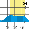 Amukta Island tide chart for Friday, September 24, 2021