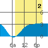 Amukta Island tide chart for Thursday, September 2, 2021