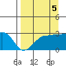 Amukta Island tide chart for Sunday, September 5, 2021