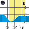 Amukta Island tide chart for Monday, September 6, 2021