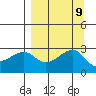 Amukta Island tide chart for Thursday, September 9, 2021