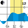 Amukta Island tide chart for Tuesday, October 12, 2021