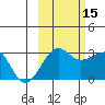 Amukta Island tide chart for Friday, October 15, 2021