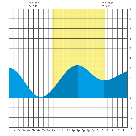 Amukta Island tide chart for Saturday, October 16, 2021