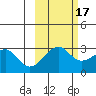 Amukta Island tide chart for Sunday, October 17, 2021