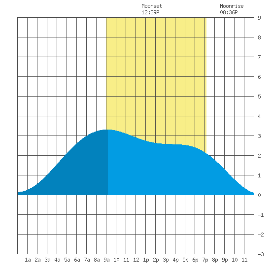 Amukta Island tide chart for Saturday, October 23, 2021