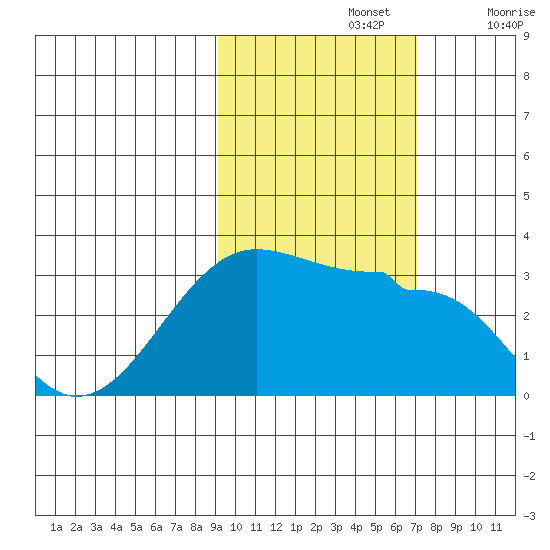 Amukta Island tide chart for Tuesday, October 26, 2021