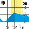 Amukta Island tide chart for Thursday, October 28, 2021
