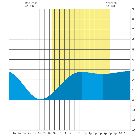 Amukta Island tide chart for Saturday, October 2, 2021