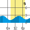 Amukta Island tide chart for Tuesday, October 5, 2021