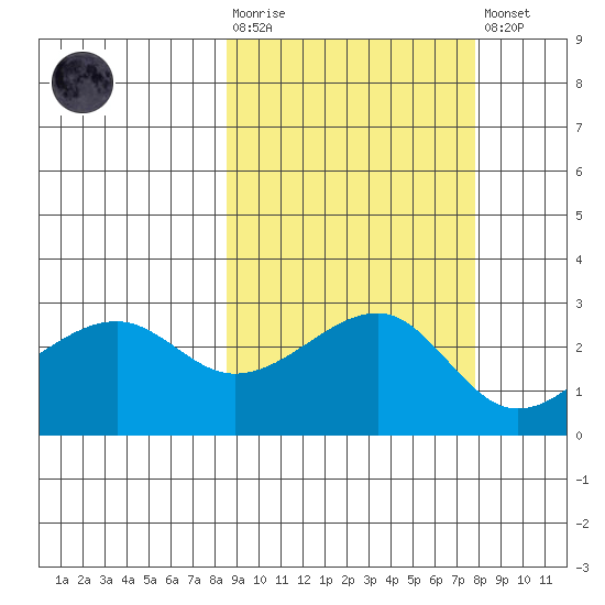 Amukta Island tide chart for Wednesday, October 6, 2021
