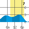 Amukta Island tide chart for Thursday, October 7, 2021