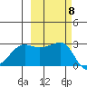 Amukta Island tide chart for Friday, October 8, 2021