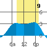 Amukta Island tide chart for Saturday, October 9, 2021