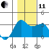 Amukta Island tide chart for Thursday, November 11, 2021