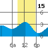 Amukta Island tide chart for Monday, November 15, 2021