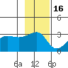 Amukta Island tide chart for Tuesday, November 16, 2021