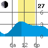 Amukta Island tide chart for Saturday, November 27, 2021