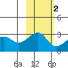Amukta Island tide chart for Tuesday, November 2, 2021