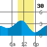 Amukta Island tide chart for Tuesday, November 30, 2021