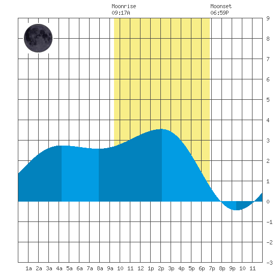 Amukta Island tide chart for Thursday, November 4, 2021