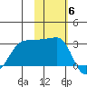 Amukta Island tide chart for Saturday, November 6, 2021