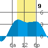 Amukta Island tide chart for Tuesday, November 9, 2021