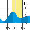 Amukta Island tide chart for Saturday, December 11, 2021