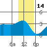 Amukta Island tide chart for Tuesday, December 14, 2021